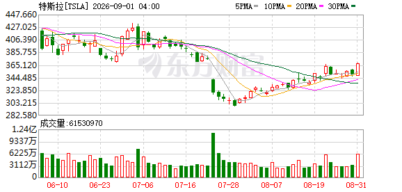 K图 TSLA_0