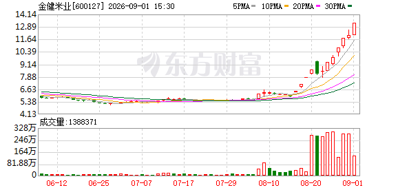 K图 600127_0