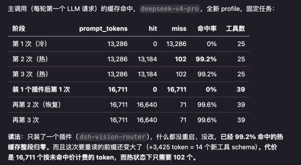 首轮变慢;