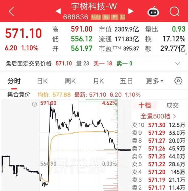 图源:同花顺
