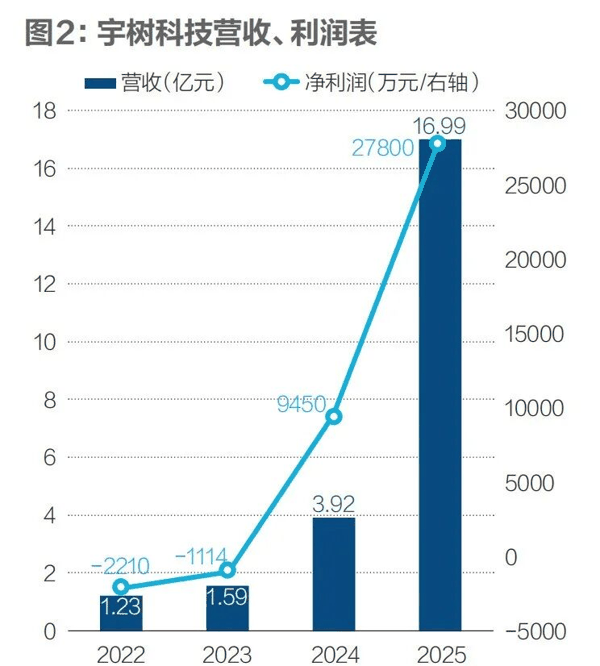 图源:财经