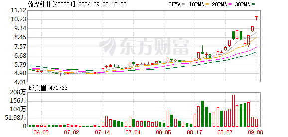 K图 600354_0