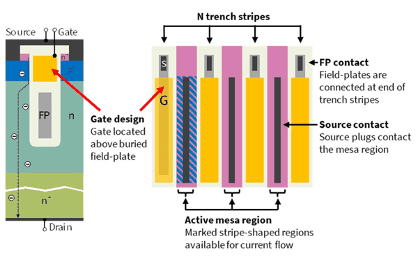 MOSFET