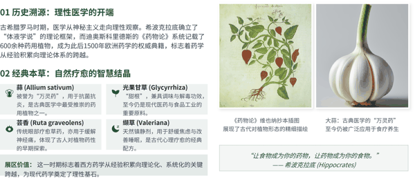 图 4 古希腊-古罗马医学:古典文明的药学奠基.jpg
