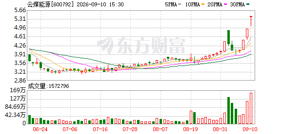 K图 600792_0
