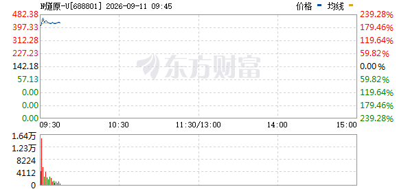 R图 688801_0