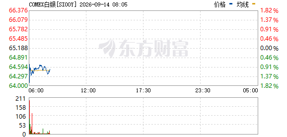 R图 SI00Y_0