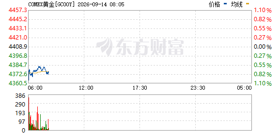 R图 GC00Y_0