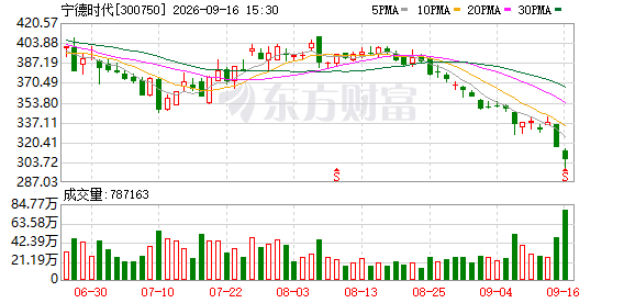 K图 300750_0