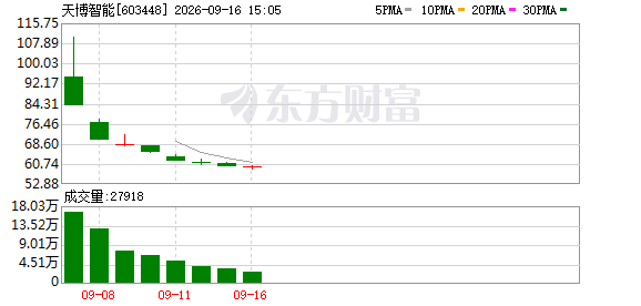 K图 603448_0