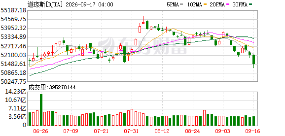 K图 DJIA_0