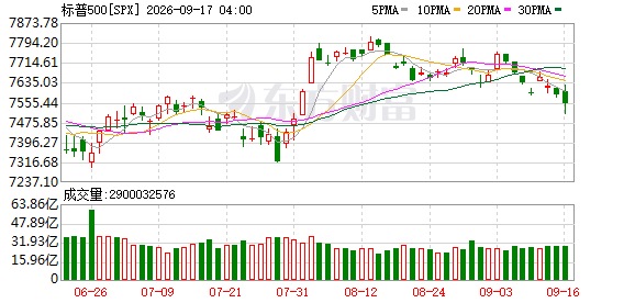 K图 SPX_0