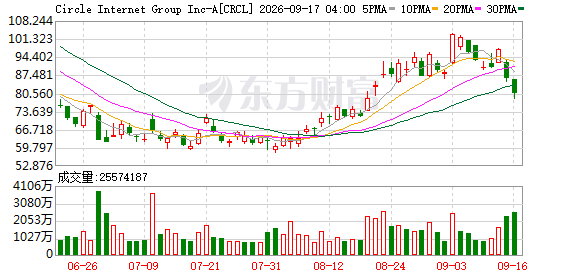 K图 CRCL_0