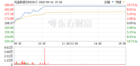 R图 002281_0