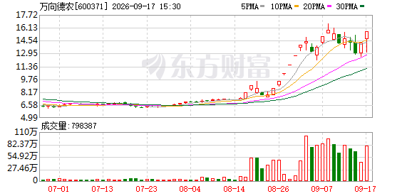 K图 600371_0