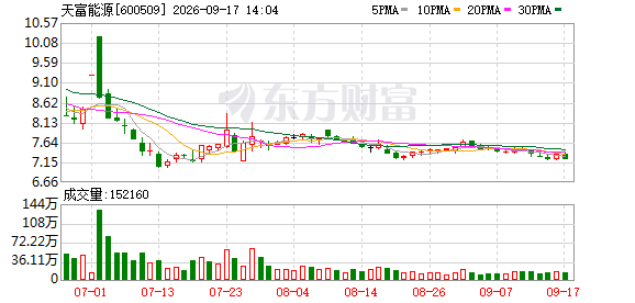 K图 600509_0