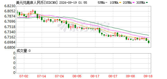 K图 USDCNH_0