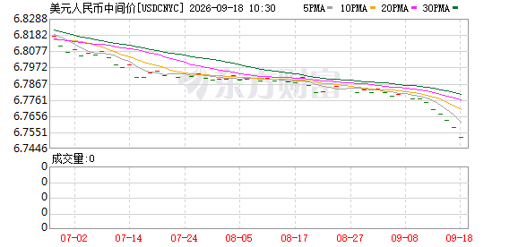 K图 USDCNYC_0
