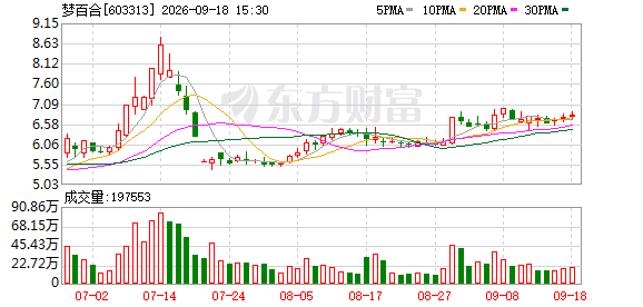 K图 603313_0