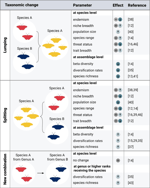 图2_第4页_Meyeretal.2026-Taxonomicuncertainty 分类学不确定性:原因.jpg