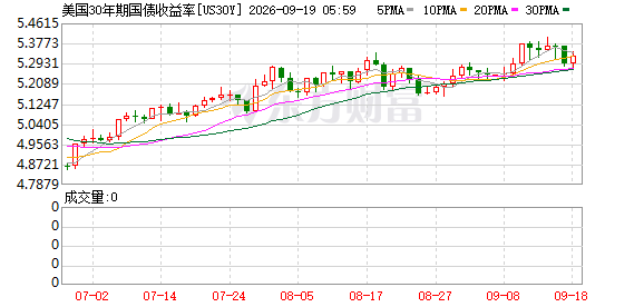 K图 US30Y_0
