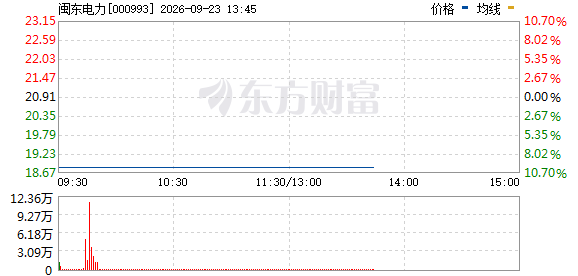 R图 000993_0