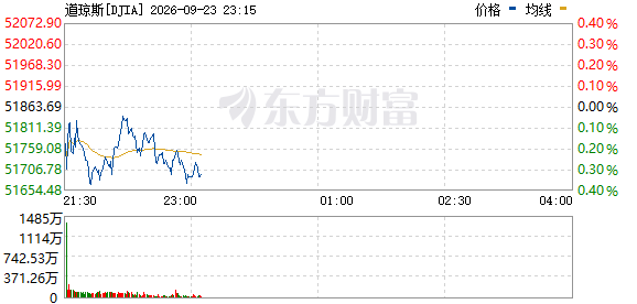 R图 DJIA_0