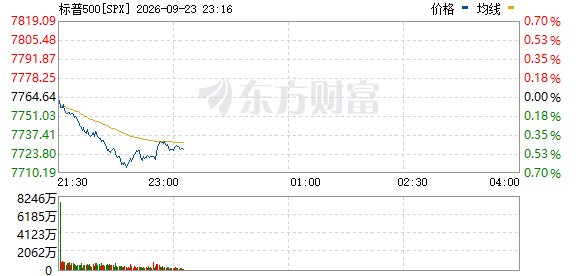 R图 SPX_0