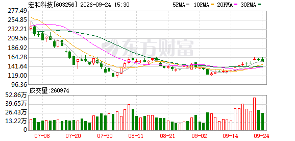 K图 603256_0
