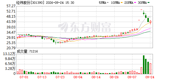 K图 301390_0