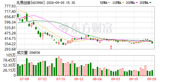 K图 603986_0