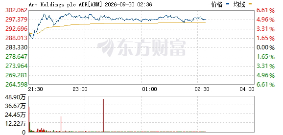 R图 ARM_0
