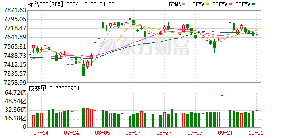 K图 SPX_0