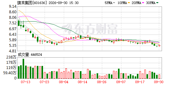 K图 601636_0