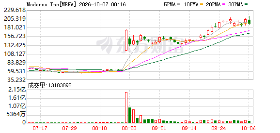 K图 MRNA_0
