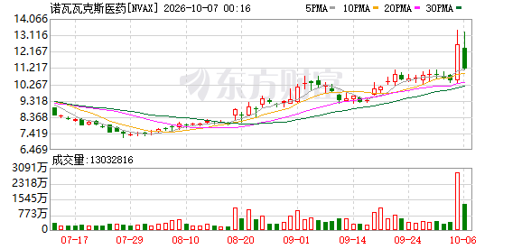 K图 NVAX_0