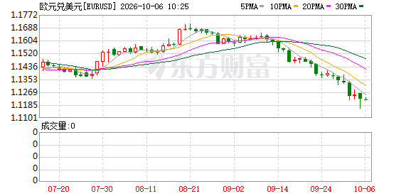 K图 EURUSD_0