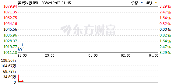 R图 MU_0