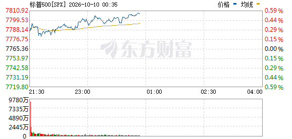 R图 SPX_0
