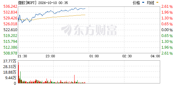 R图 MSFT_0