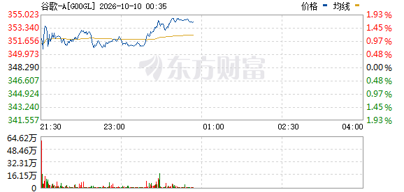R图 GOOGL_0