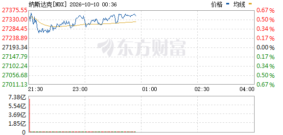 R图 NDX_0