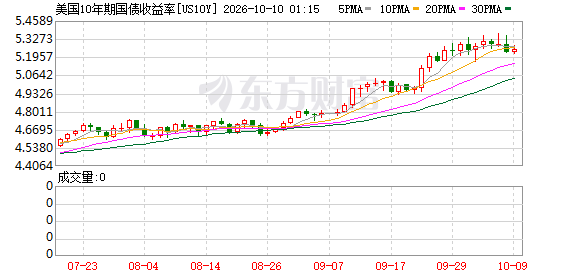 K图 US10Y_0