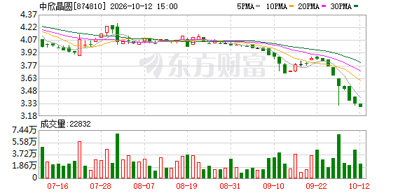 K图 874810_0