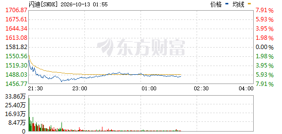 R图 SNDK_0