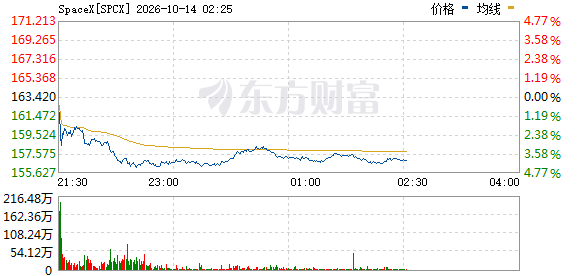R图 SPCX_0