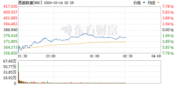 R图 WDC_0