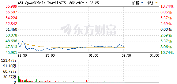 R图 ASTS_0