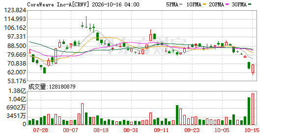 K图 CRWV_0