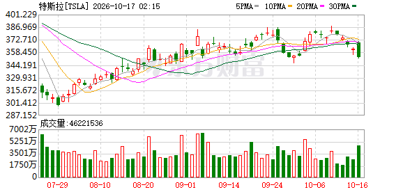 K图 TSLA_0